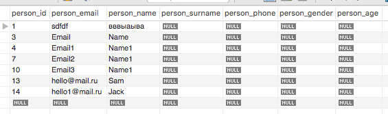 people_table