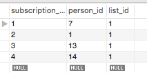 subscriptions_table